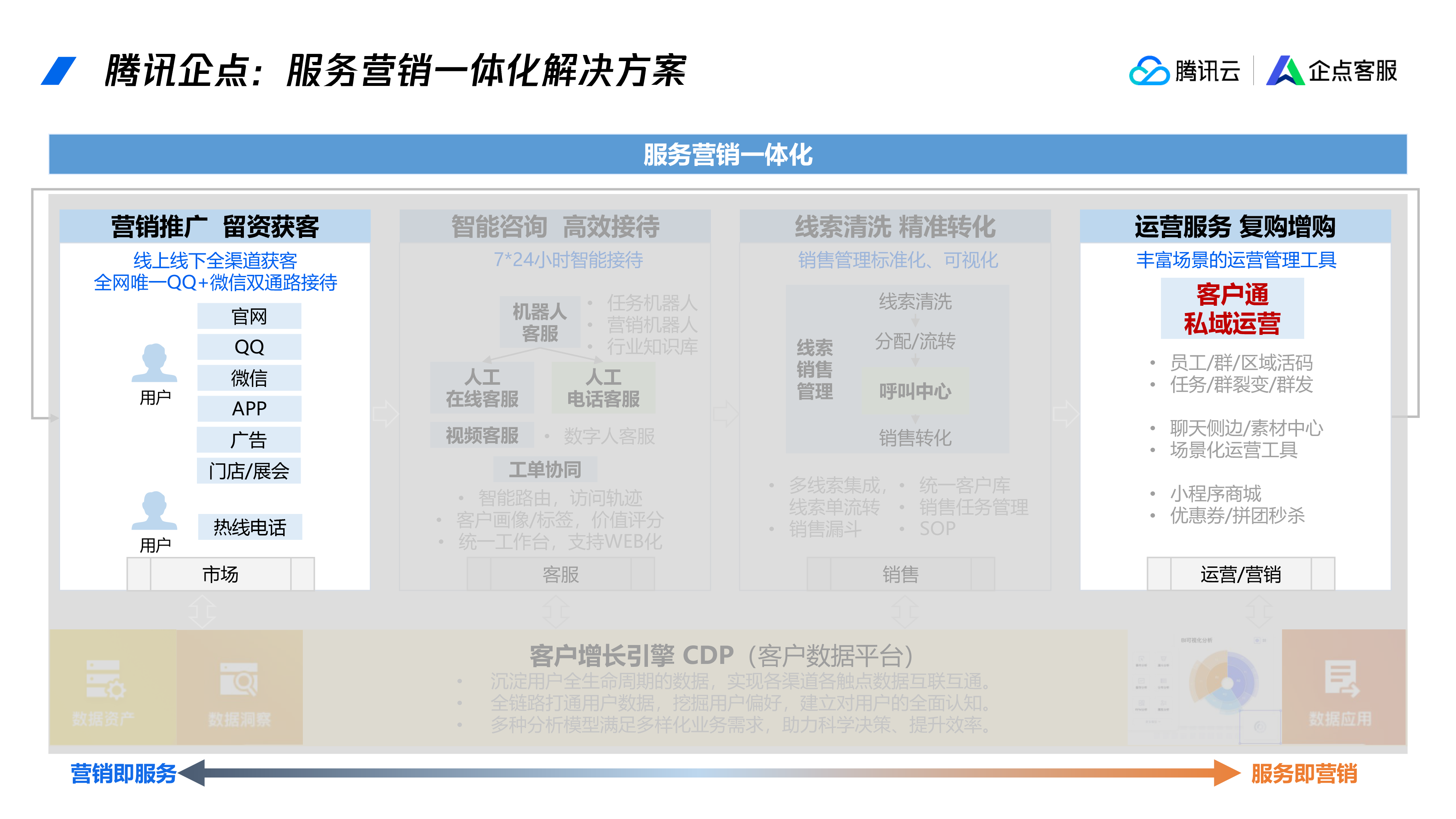 腾讯企点客户通套餐